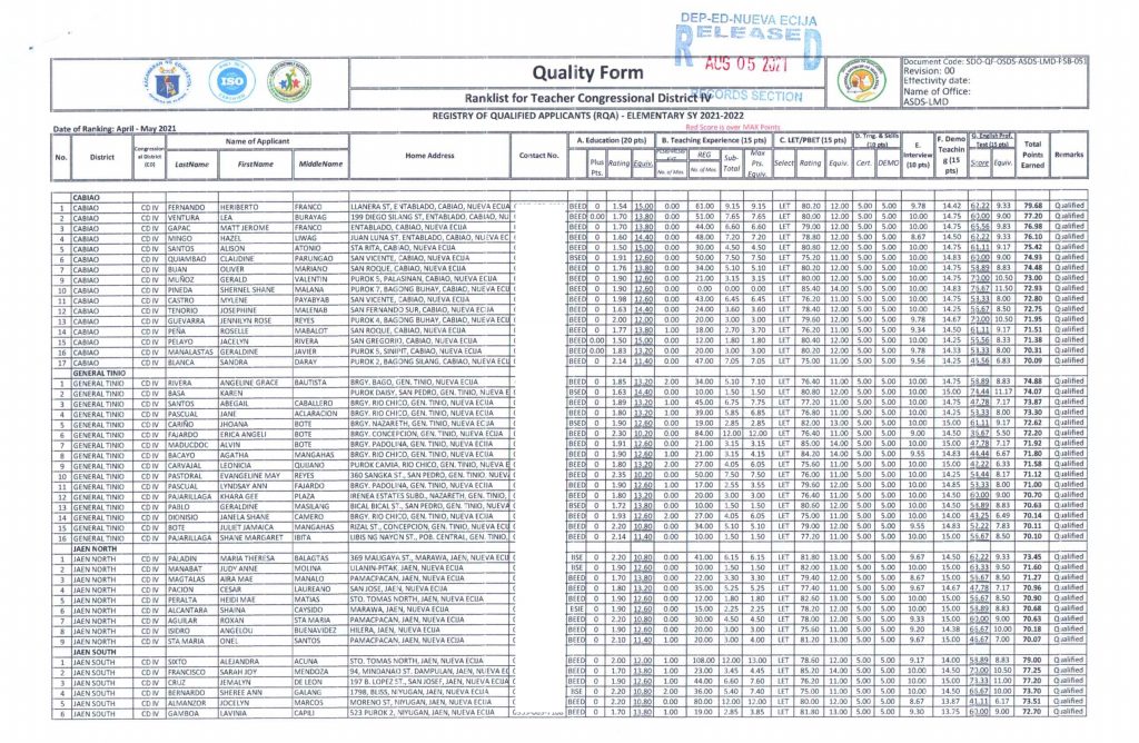 ELEMENTARY CD IV_Page_1 | Deped - Nueva Ecija