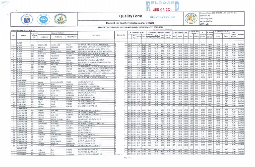 ELEMENTARY CD I_Page_1 | Deped - Nueva Ecija