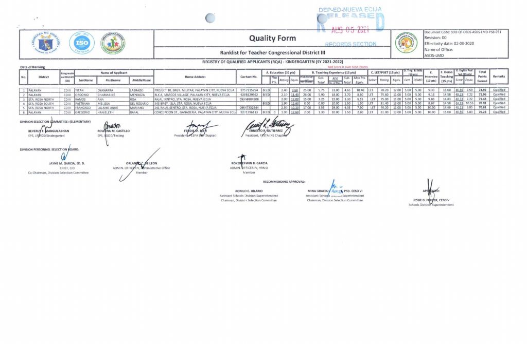 REGISTRY OF QUALIFIED APPLICANT (RQA) – KINDERGARTEN & SPED SY 2021 ...
